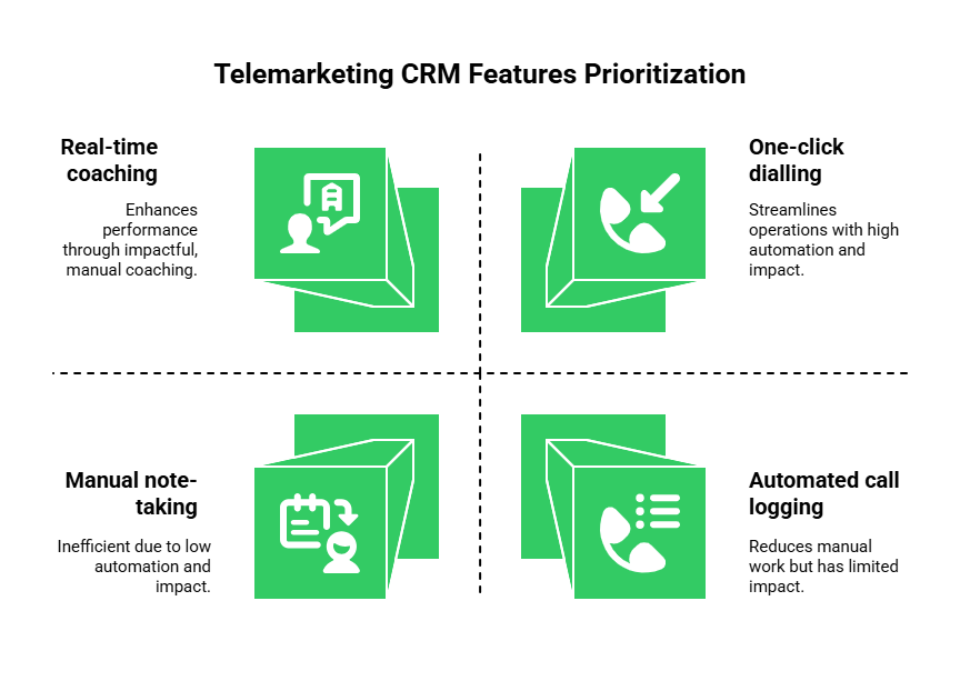 Telemarketing CRM Features