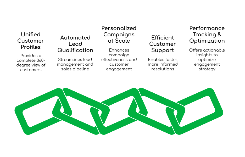 FreJun's Integration for SMBs