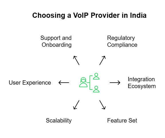 VOIP Providers