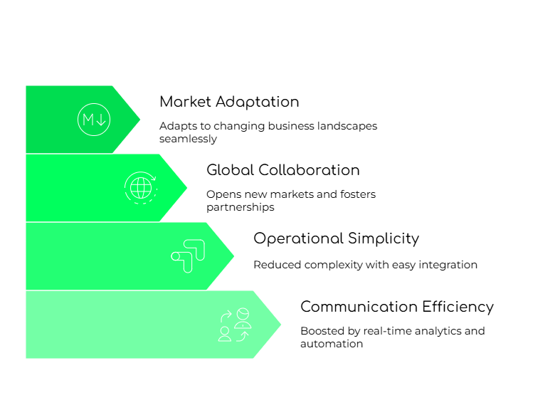 PBX Adoption Benefits