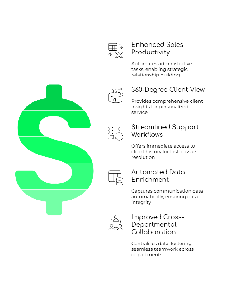 Seamless Integration