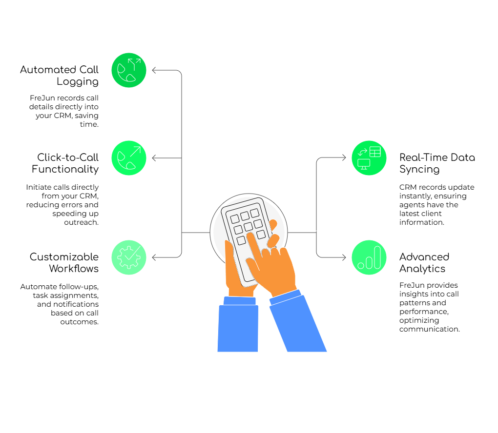 CRM Integration Features