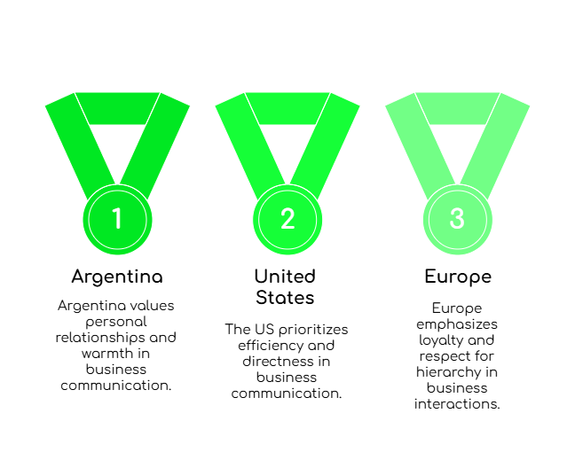 Argentina-US Communication