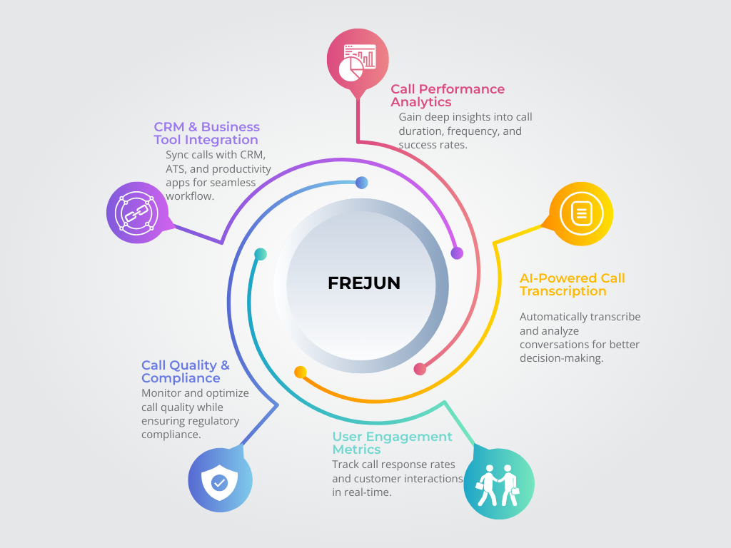 What is VOIP Calling in UAE