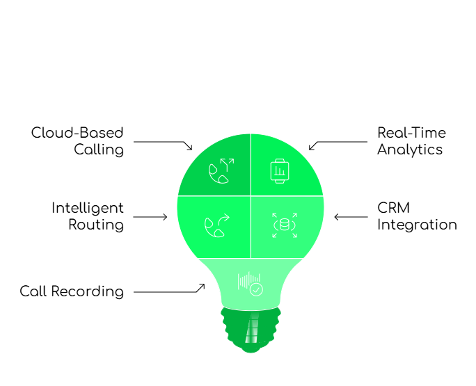 Virtual Phone systems