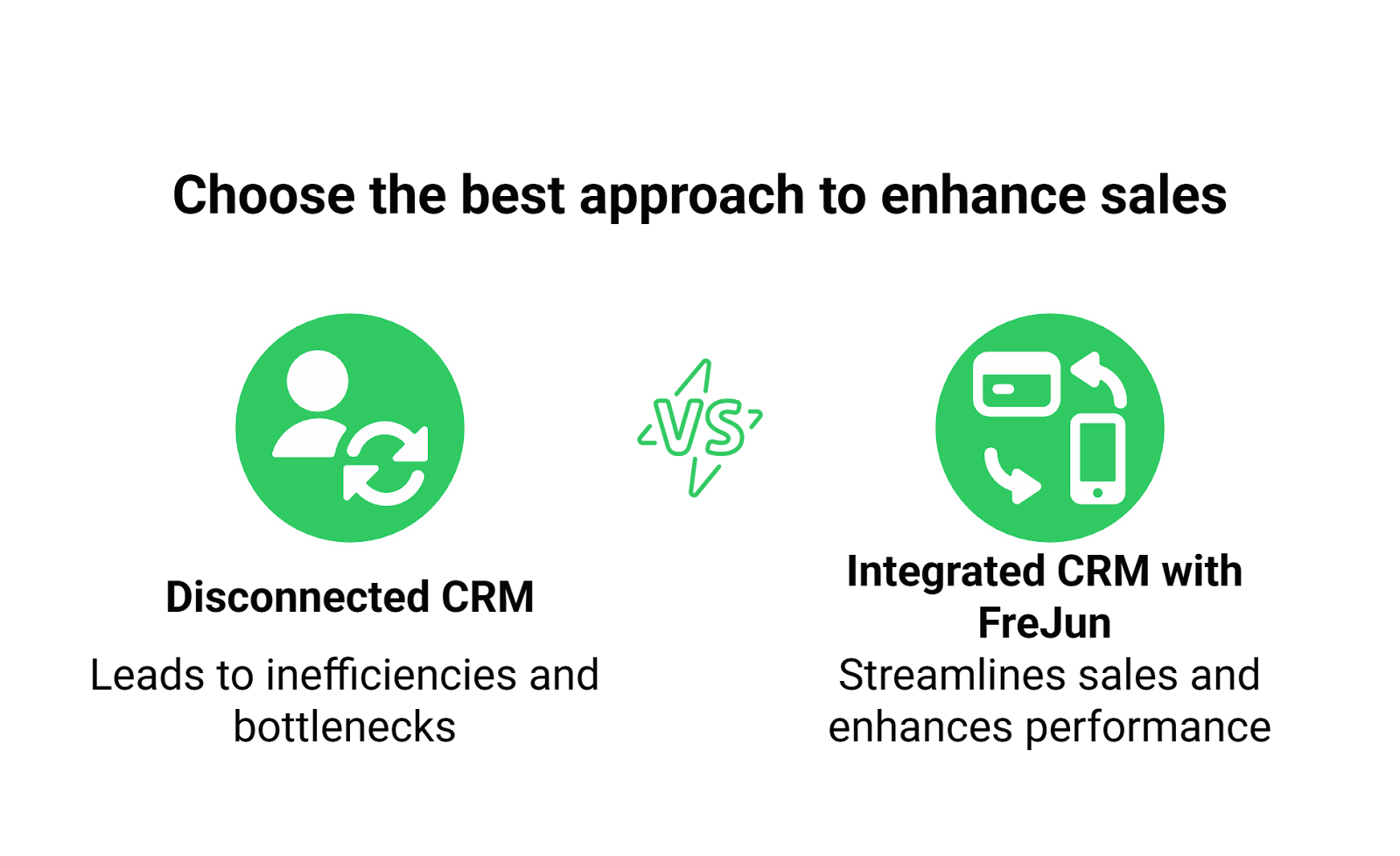 Benefits of Integrated CRM