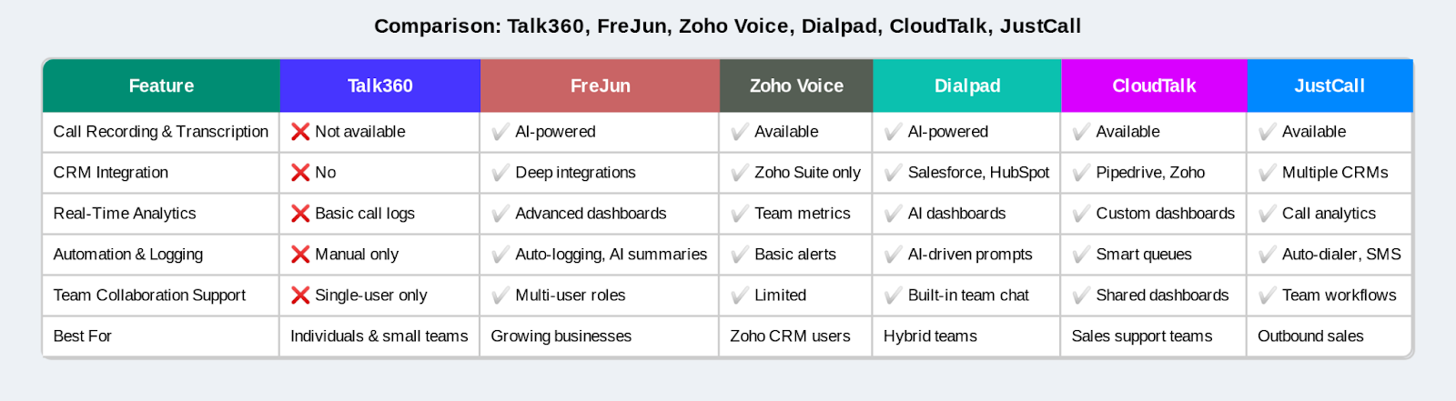 Calling platforms comparison
