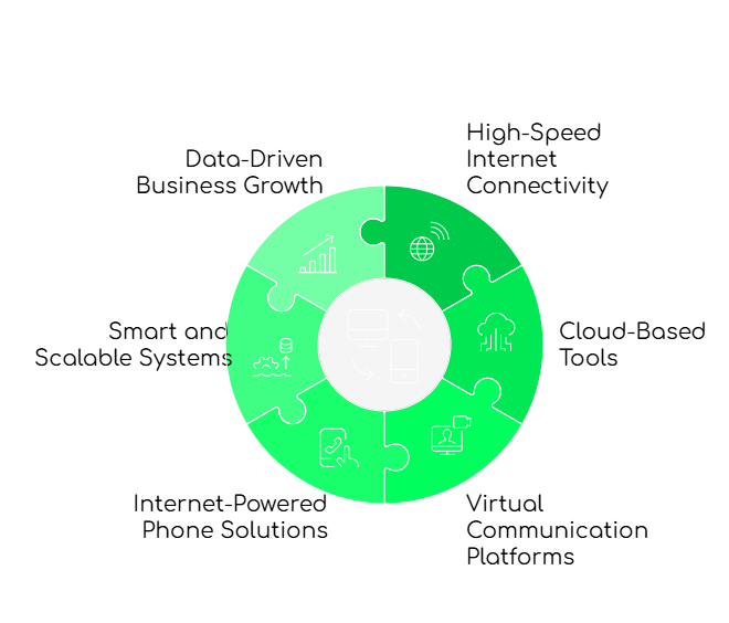 Virtual Phone Landscape in South Korea