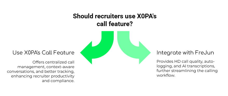 Benefits of making calls via X0PA