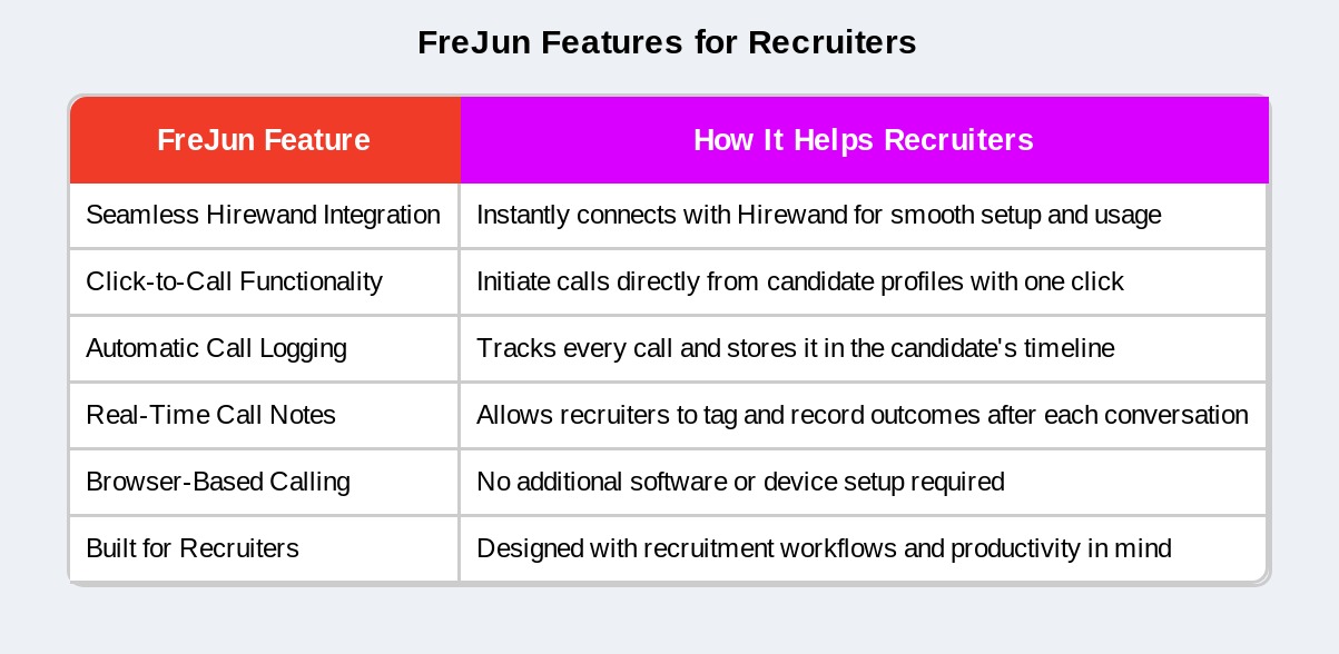 Best VoIP Provider to Use with Hirewand