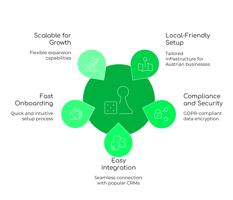 Benefits of Using FreJun