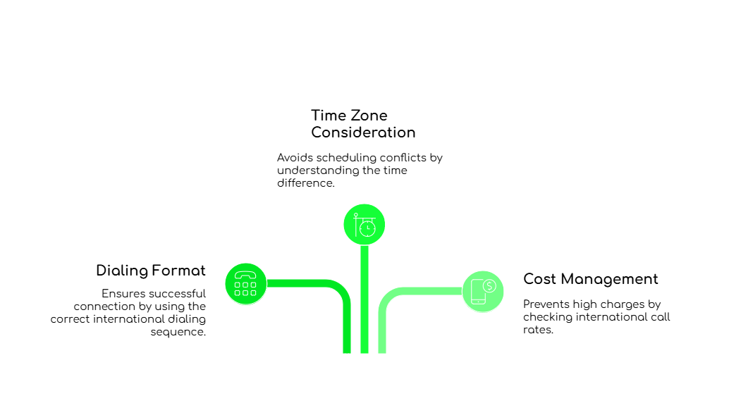 International Dialing for Singapore
