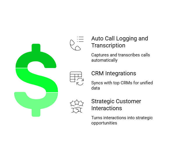 Smart calling tools