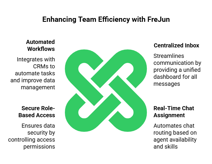 Enhancing Team Efficiency