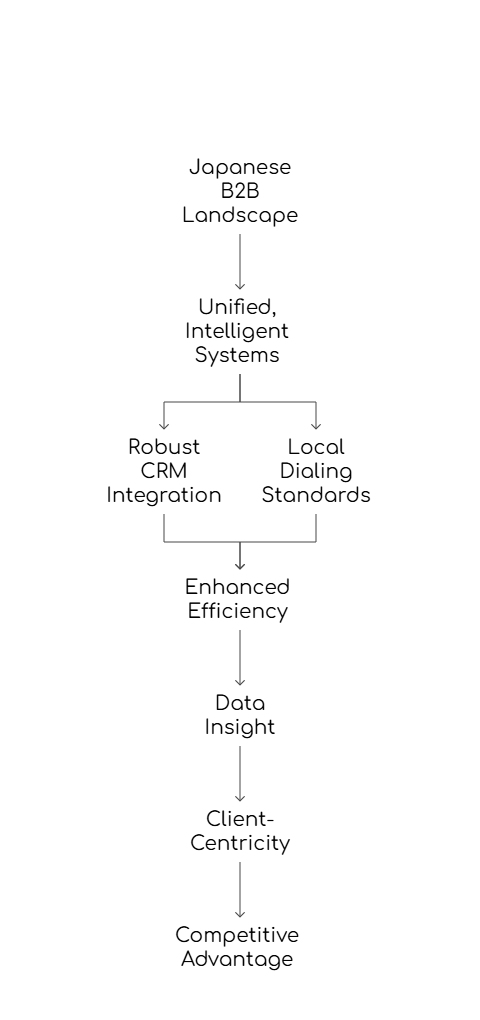 Virtual Phone Solutions in Japan
