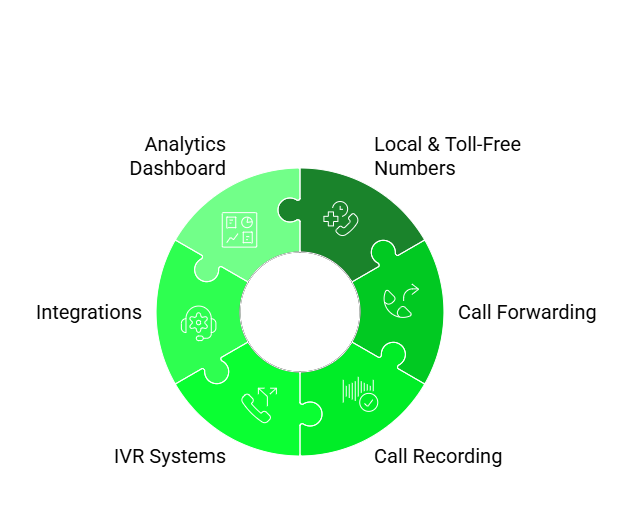Features of Virtual Phone solutions