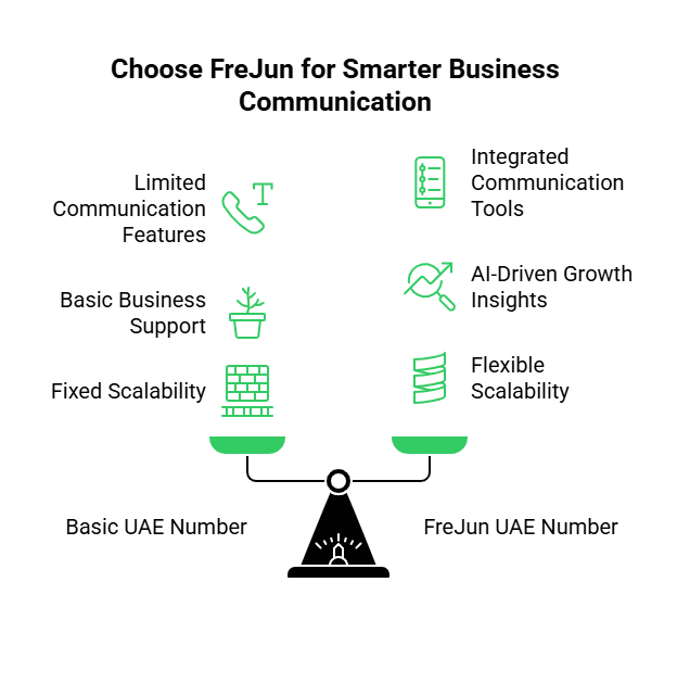 Smarter business communication