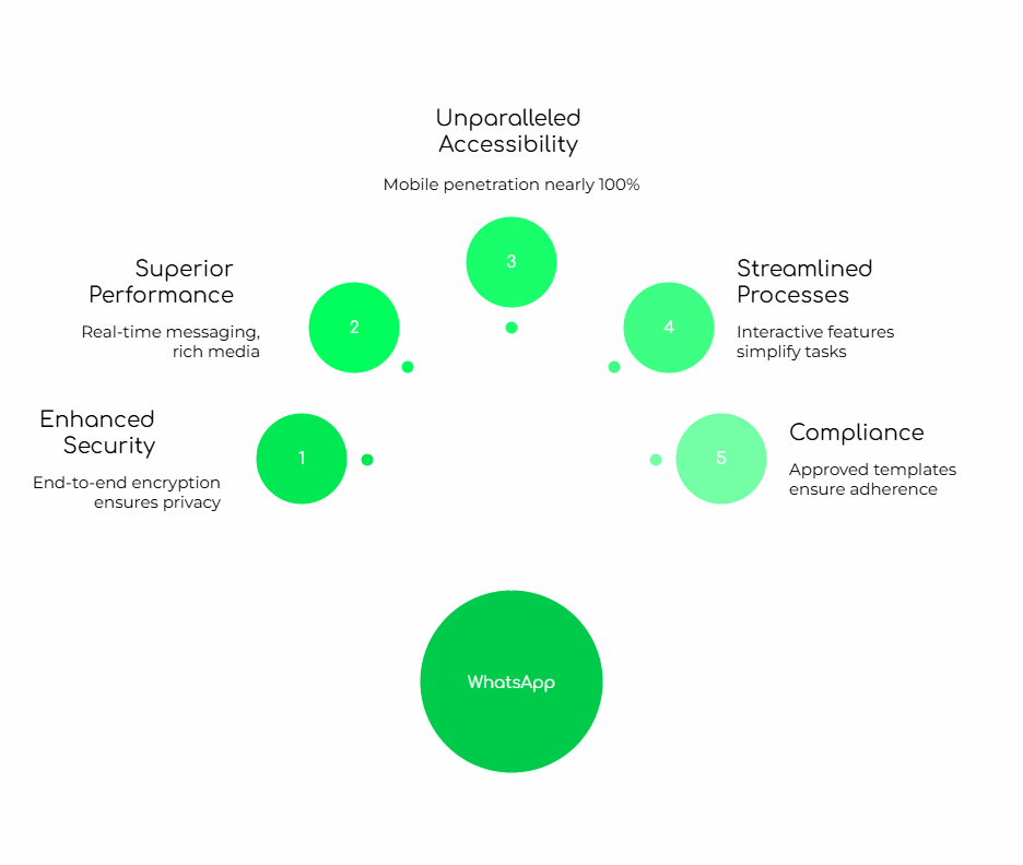 Saudi Arabia's Financial Sector
