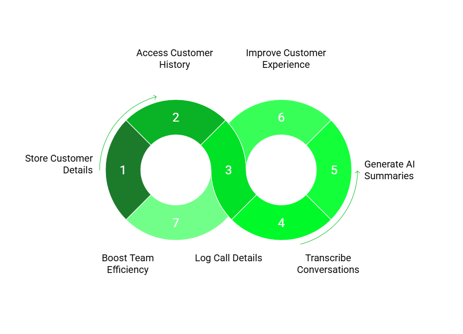 Customer Contact management software