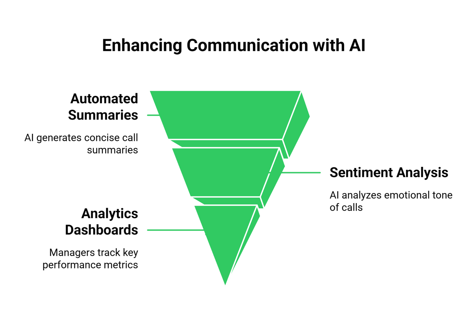 FreJun AI Insight Feature