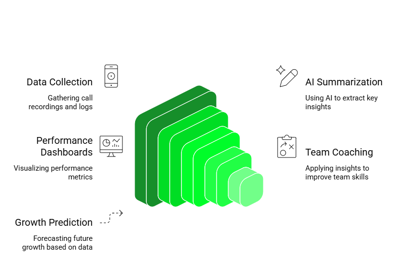 Features of hubspot call