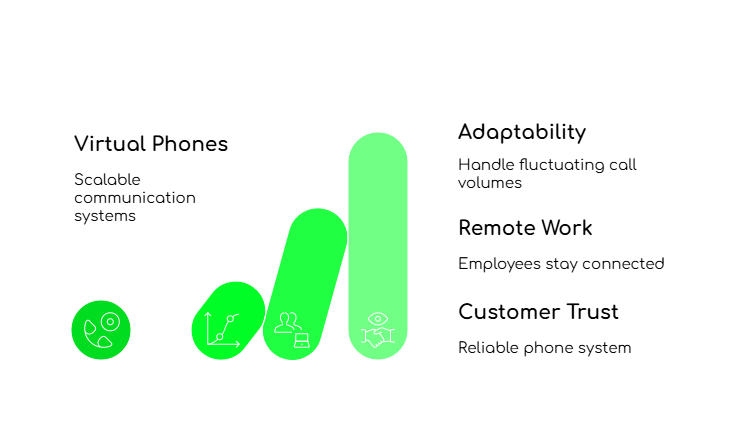 Scalable Communication