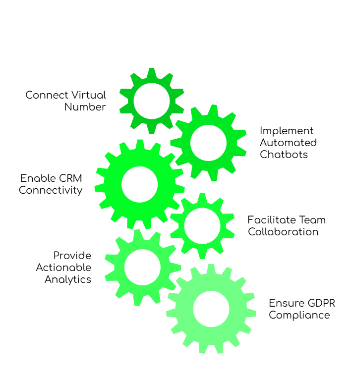 WhatsApp Business API