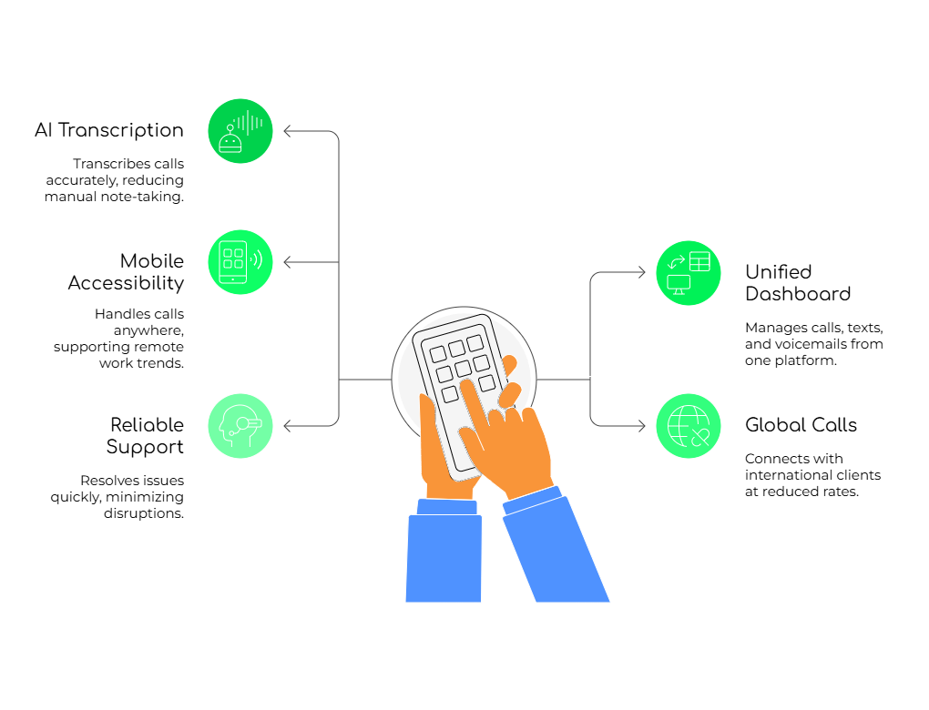 FreJun Boosts Communication Efficiency