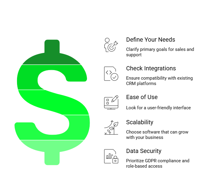 Customer Management solution