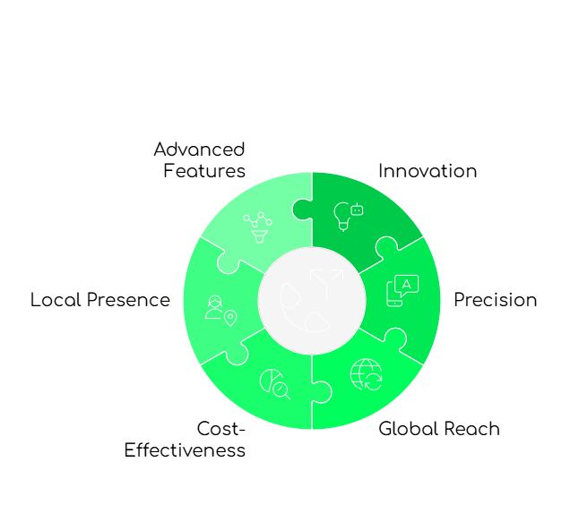 Virtual Phone Solutions Matter for Swiss Businesses