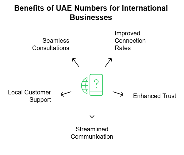 International Businesses