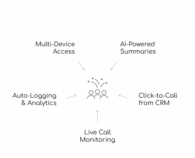 Smart Calling Features