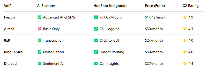hubspot voip calling