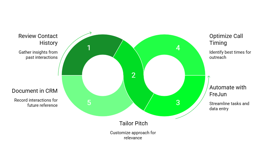 Hubspot Integration feature