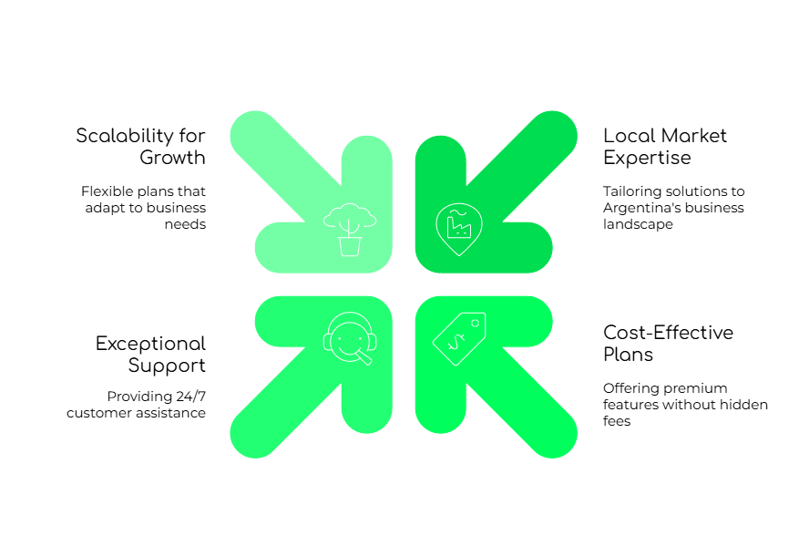 FreJun Stands Out Among Virtual Phone Providers