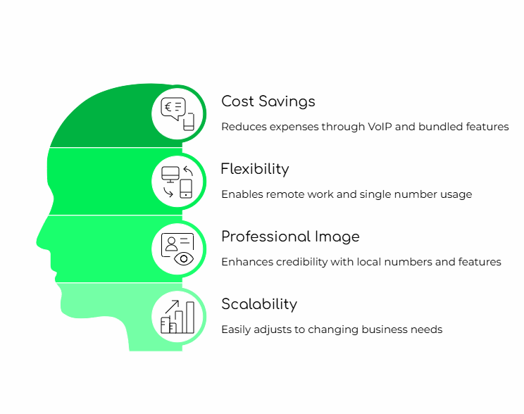 Benefits of Virtual Phone solutions