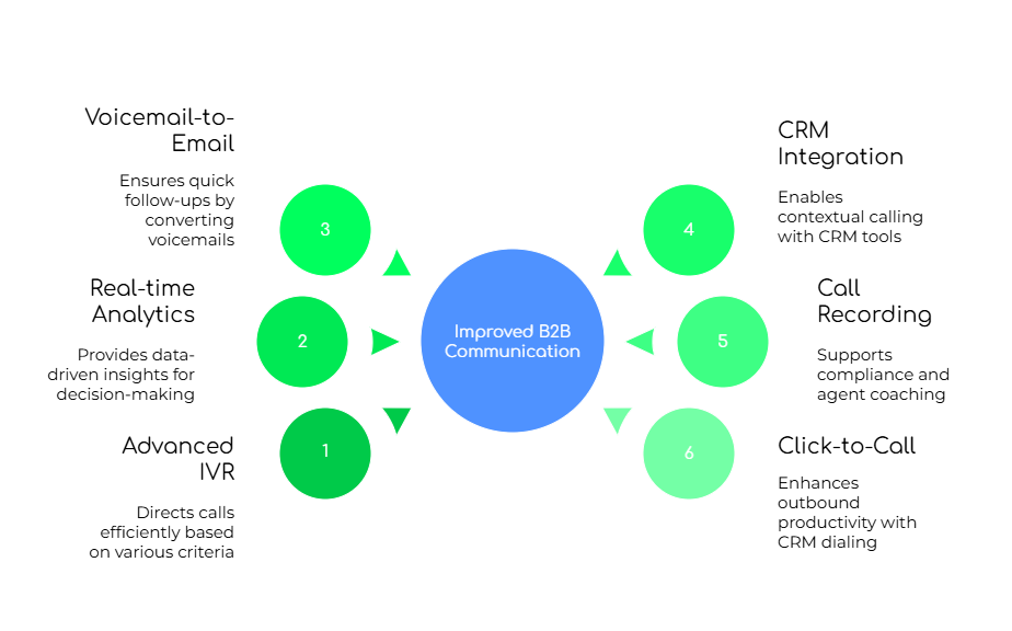 Features of PBX Phone Systems