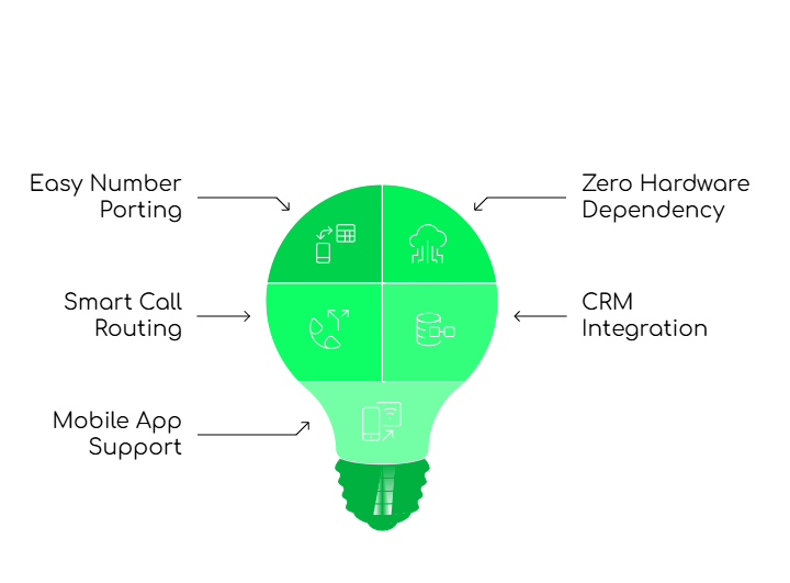 FreJun in Remote Communication