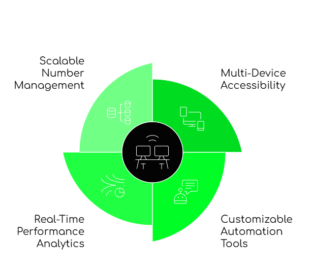 Scaling B2B Communication
