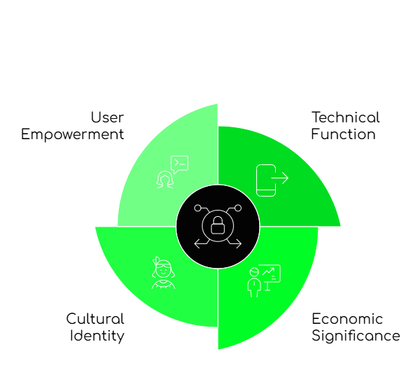 Global Communication