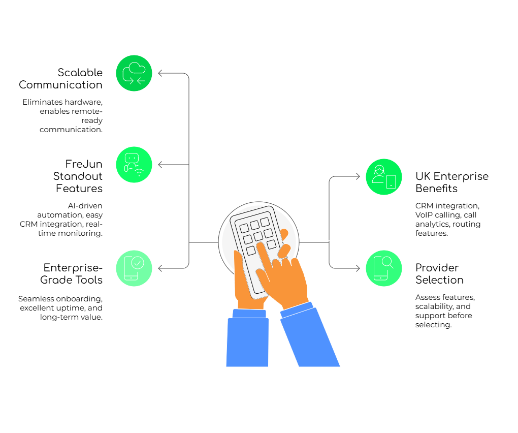 Buisness communication