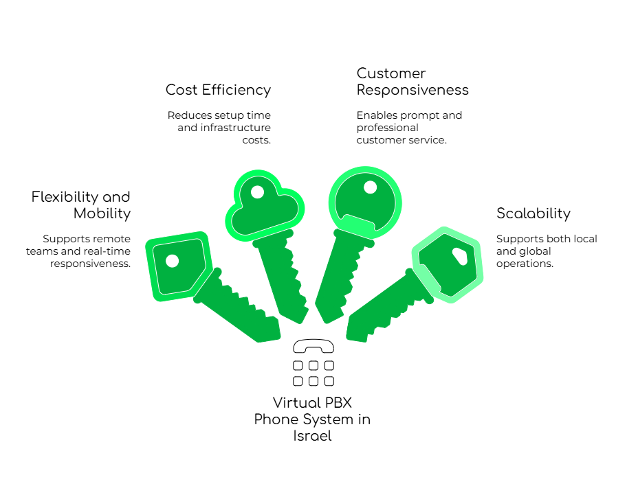 Virtual PBX Benefits