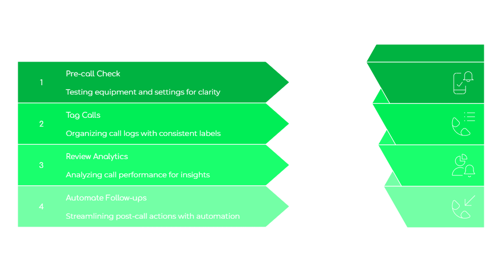 Best Practices for Using Squarebox Calling