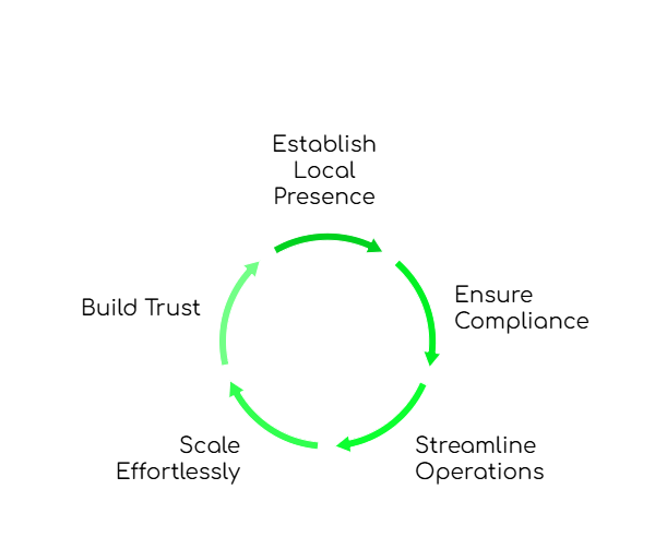 Enterprises Need Virtual Phone Systems