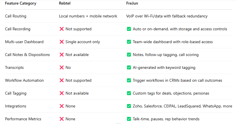 calling Feature Comparison