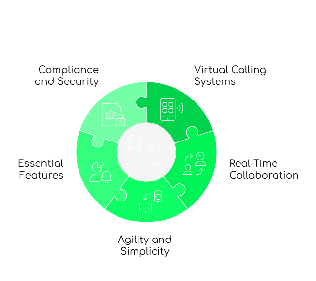 Softphones for Remote Teams