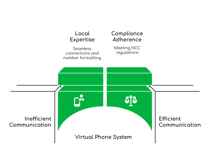 Advanced Phone Solutions