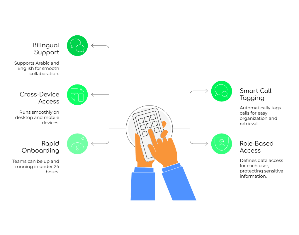 FreJun Features for UAE