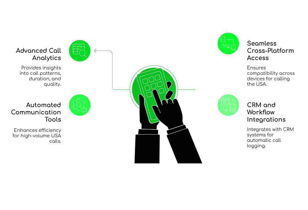 Enterprise Communication