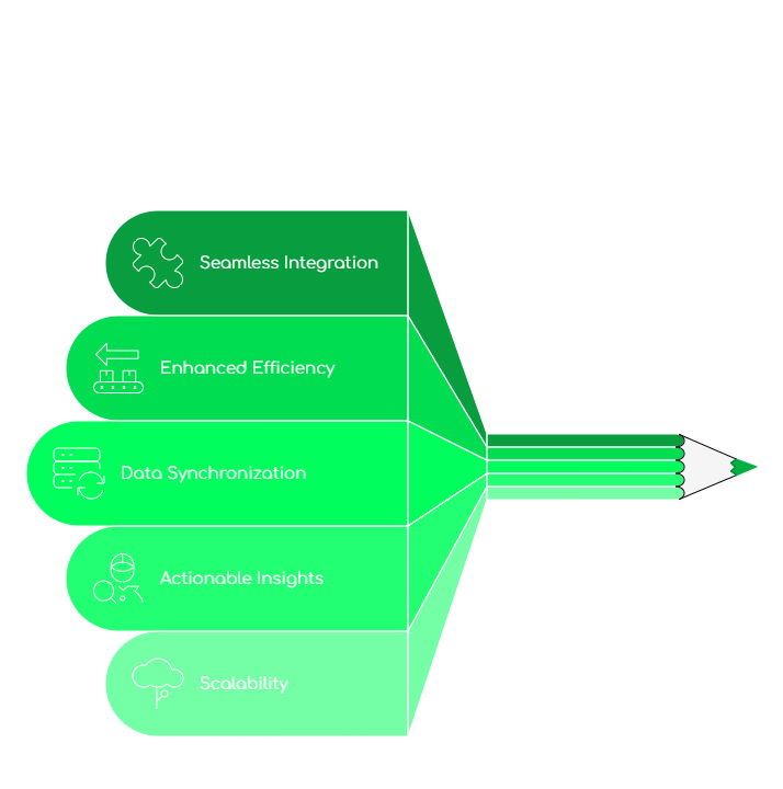 Call automation benefits